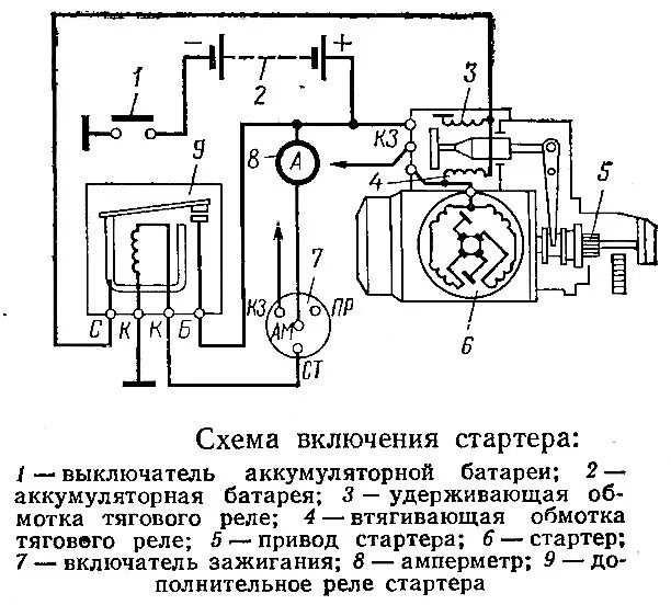 Принципиальная электрическая схема стартера По рисунку опишите схему работы стартера - фото - АвтоМастер Инфо