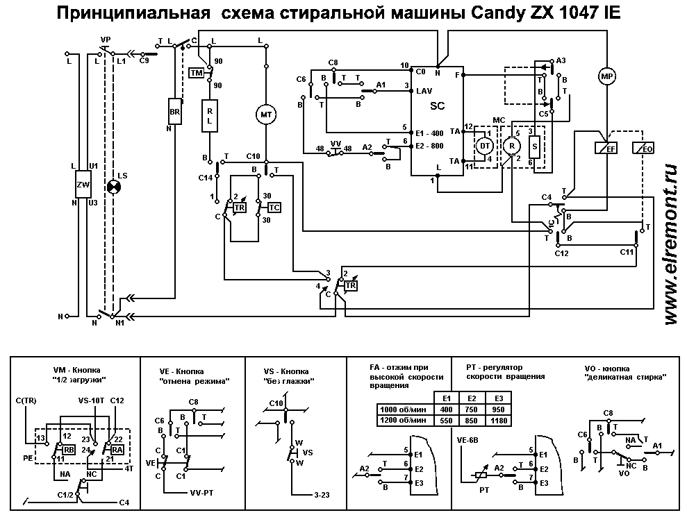 Принципиальная электрическая схема стиральной машины Схемы стиральных машины "Candy"