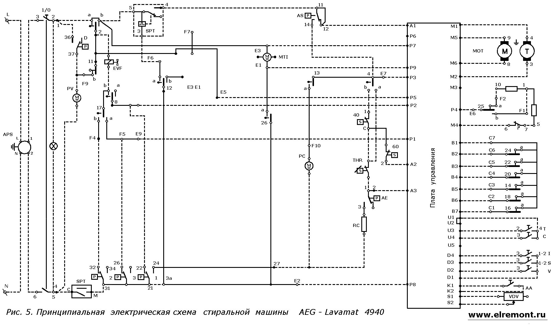 Принципиальная электрическая схема стиральной машины ховер Схемы стиральных машин Aeg - ремонт стиральных машин в Щелково от Щелковская Рем