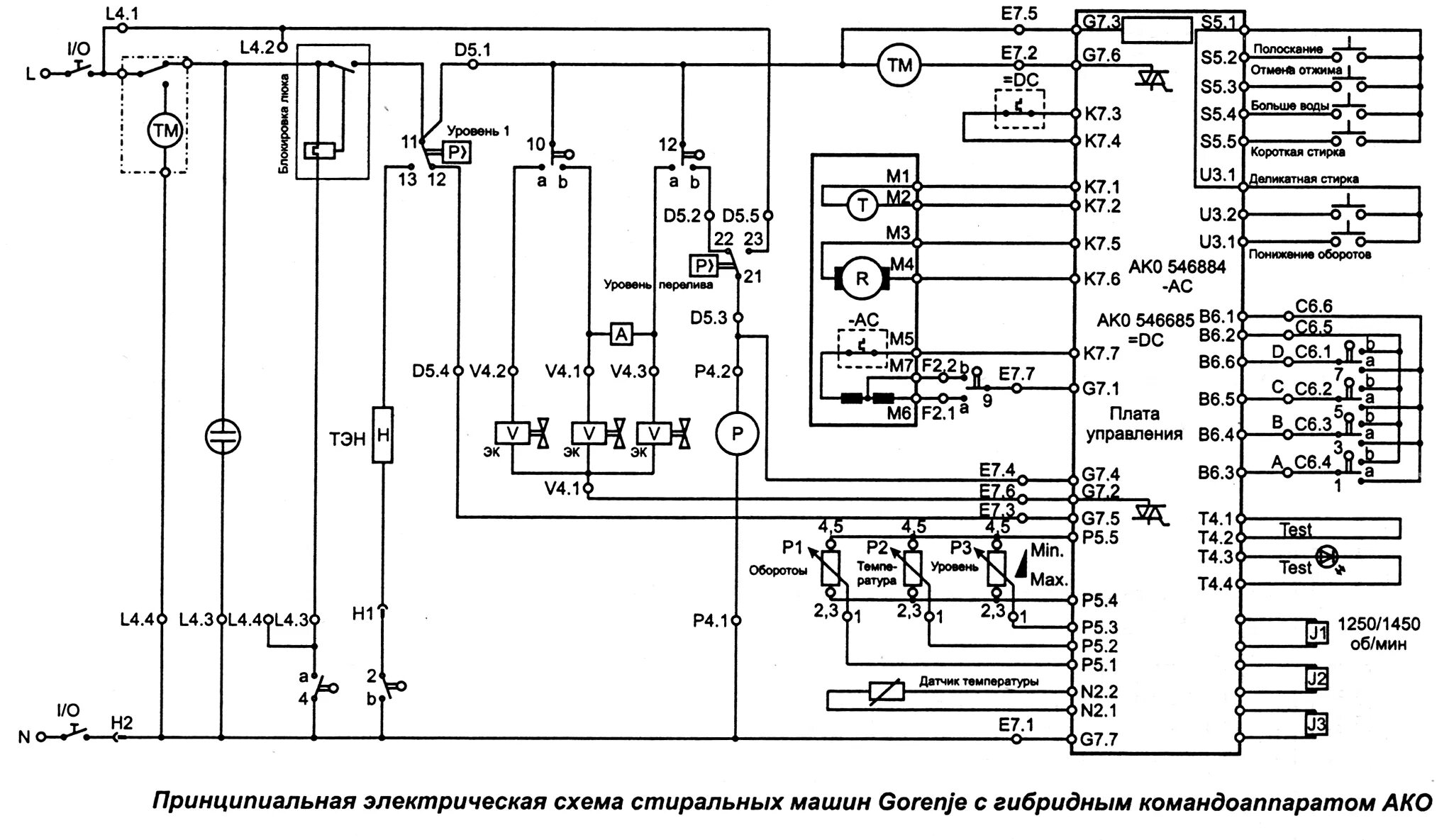 Принципиальная электрическая схема стиральной optima wmsd 25 Стиральные машины "Gorenje" с гибридным командоаппаратом AKO