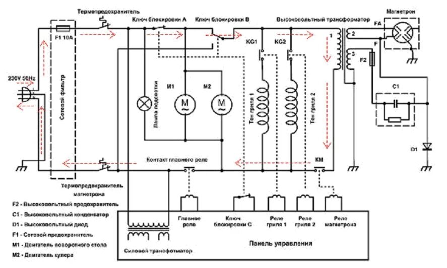 Микроволновая печь " Panasonic NN8850"