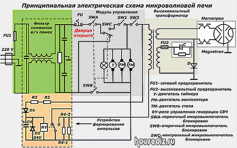 Принципиальная электрическая схема свч панасоник nn sd381s Принципиальные схемы электрических печей - найдено 85 картинок