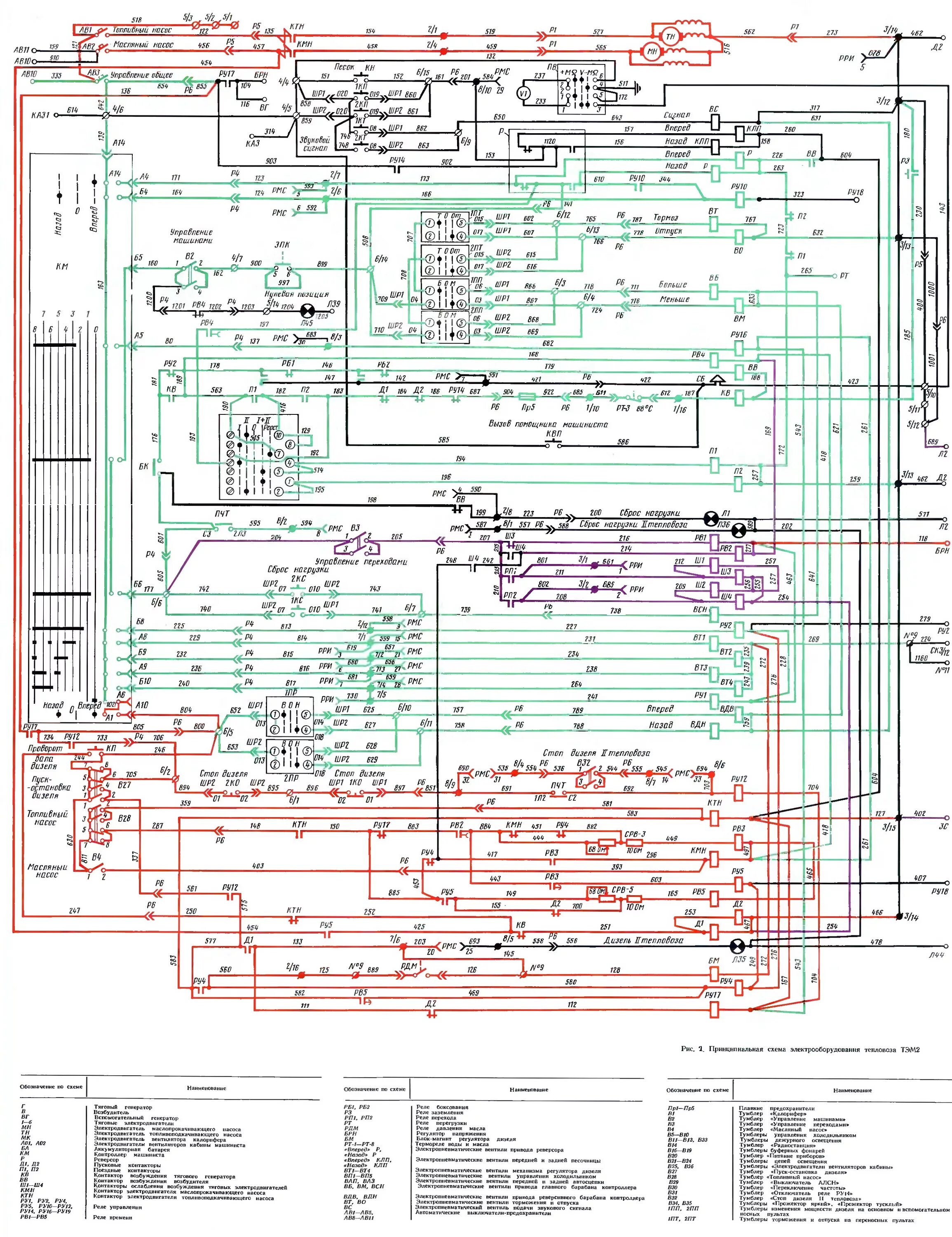 Принципиальная электрическая схема тэм2у СЦБИСТ - железнодорожный форум, блоги, фотогалерея, социальная сеть - Назначение