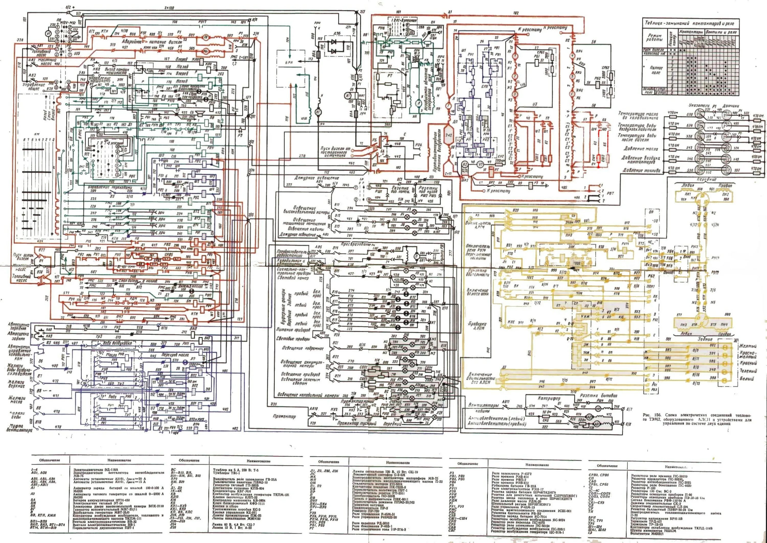 Принципиальная электрическая схема тепловоза Все о тепловозах ТЭМ2 - СЦБИСТ - железнодорожный форум, блоги, фотогалерея, соци