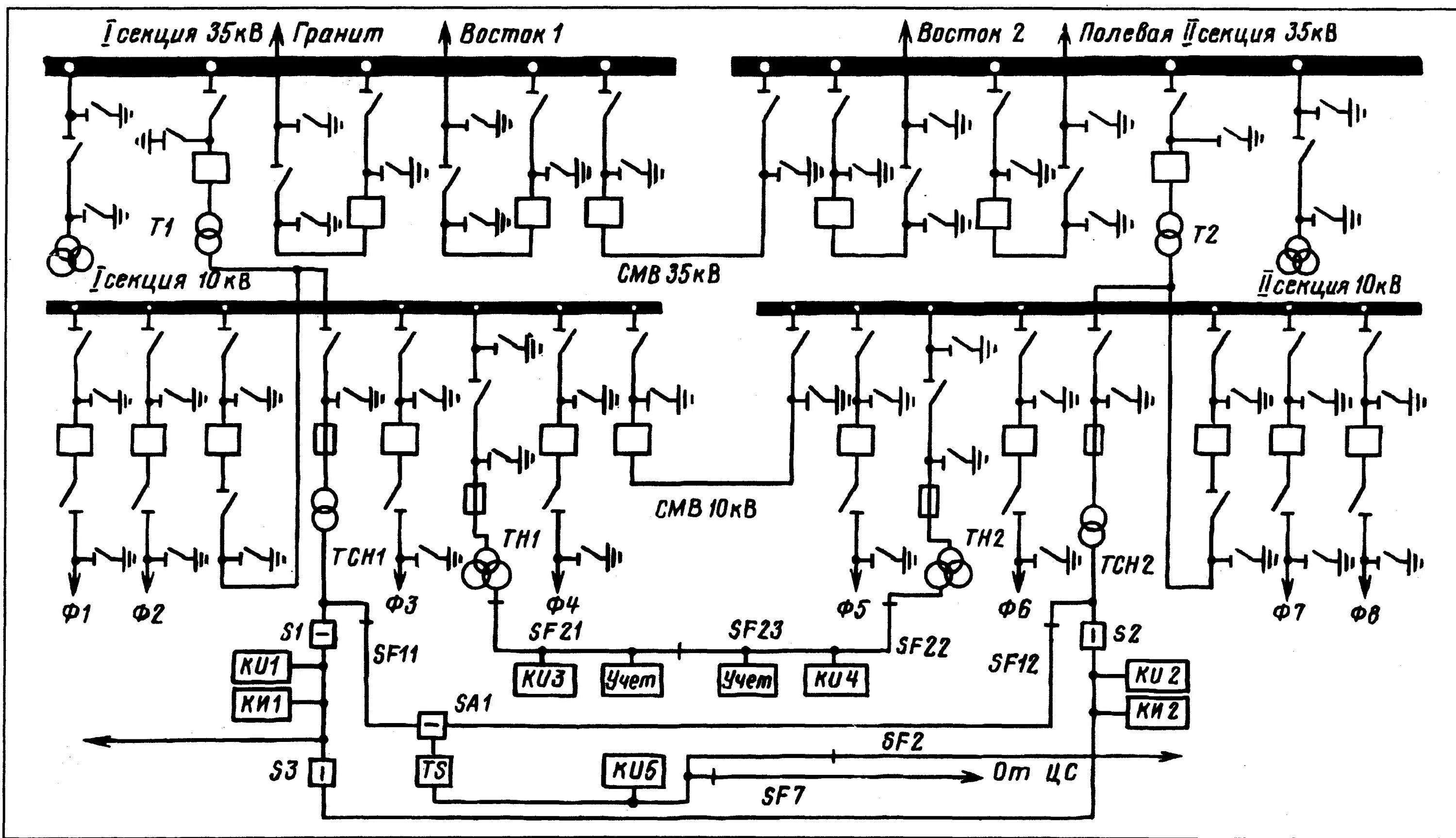 Принципиальная электрическая схема типовой распределительной подстанций Тренажеры на базе ПЭВМ