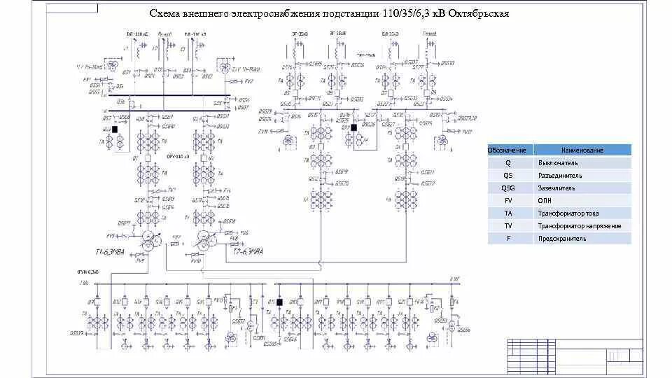 Принципиальная электрическая схема типовой распределительной подстанций Наименование подстанции: найдено 85 картинок