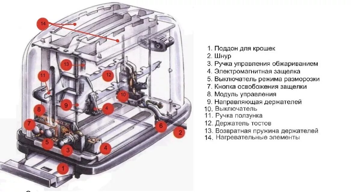 Принципиальная электрическая схема тостера sa 7603 Рейтинг тостеров 2023: ТОП-15 лучших моделей для идеального завтрака