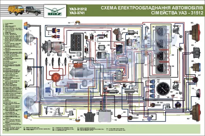 Принципиальная электрическая схема уаз Картинки УАЗ БУХАНКА СХЕМА ЭЛЕКТРООБОРУДОВАНИЯ