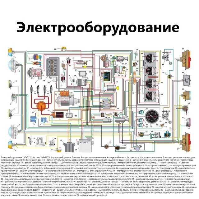 Принципиальная электрическая схема уаз 315148 уаз схема электропроводки цветная - фото - АвтоМастер Инфо