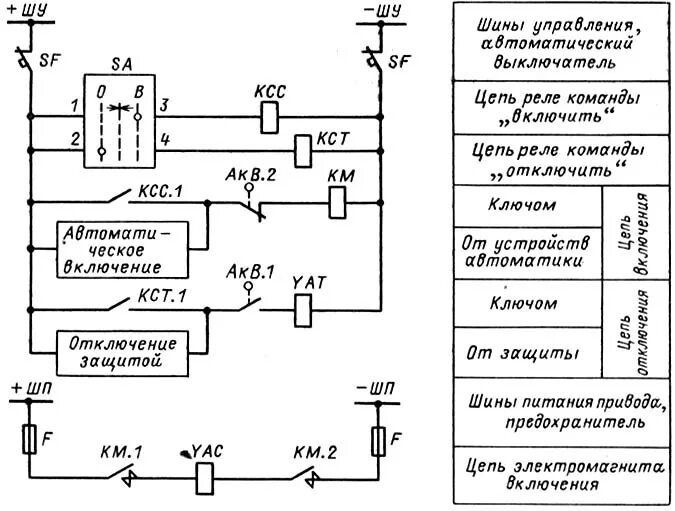 Принципиальная электрическая схема управления элегазовым выключателем Обслуживание выключателей высокого напряжения Оборудование Книги