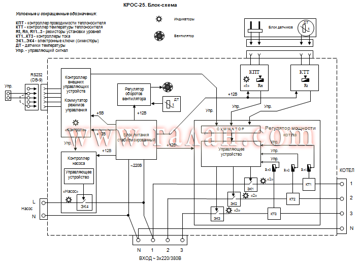 Принципиальная электрическая схема управления электрическим котлом Блок схема Крос 25 для котлов Галан