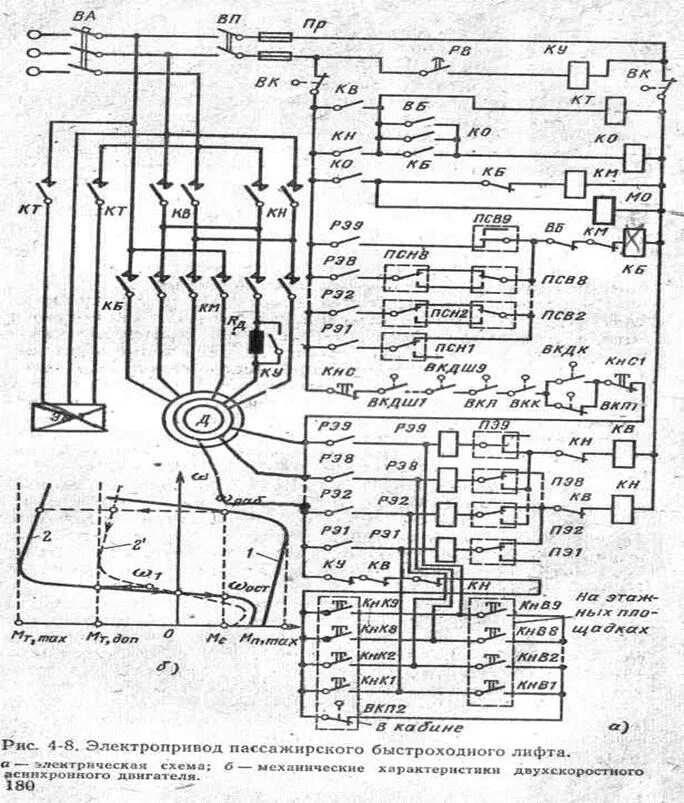 Принципиальная электрическая схема управления лифтовой установки Картинки ПРИНЦИПИАЛЬНЫЕ ЭЛЕКТРИЧЕСКИЕ СХЕМЫ ЛИФТОВ