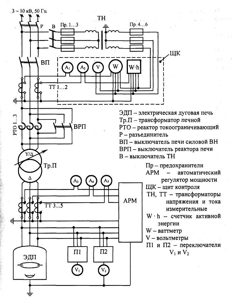 Принципиальная электрическая схема управления печью сопротивления 4.3.4. Электрооборудование дсп