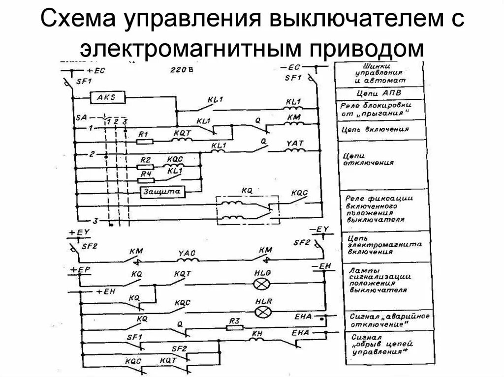 Принципиальная электрическая схема управления выключателем ват 43 Картинки ЭЛЕКТРИЧЕСКАЯ СХЕМА ЭЛЕКТРОПРИВОДА