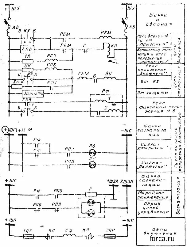 Принципиальная электрическая схема управления выключателем ват 43 Схемы управления и сигнализации масляных выключателей Схемы управления и сигнали