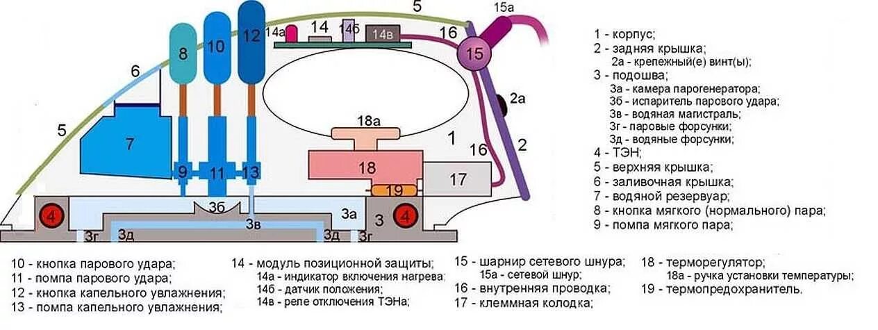 Принципиальная электрическая схема утюга Как разобрать утюг scarlett HeatProf.ru