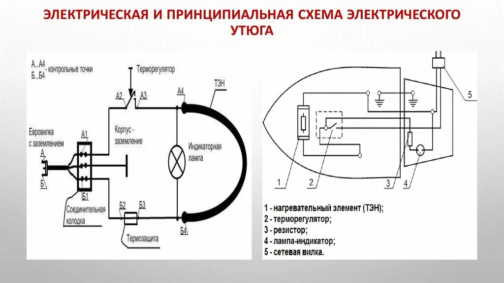 Принципиальная электрическая схема утюга Утюг схема управления: найдено 84 изображений