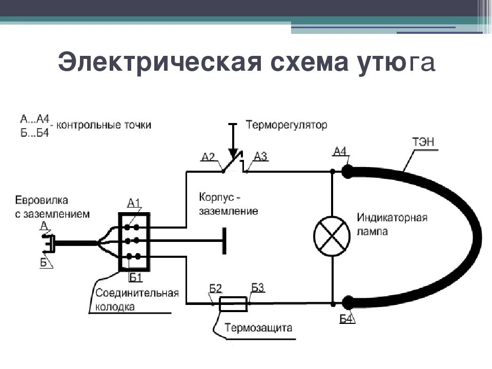 Принципиальная электрическая схема утюга Электросхема утюга