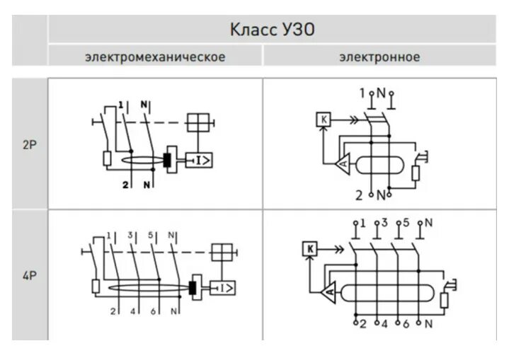 Устройства защитного отключения (УЗО)