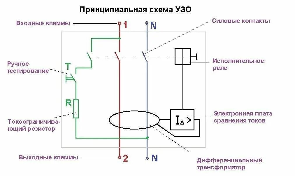 Принципиальная электрическая схема узо Автомат, УЗО и дифавтомат- в чем принципиальная разница? Stroygud Дзен