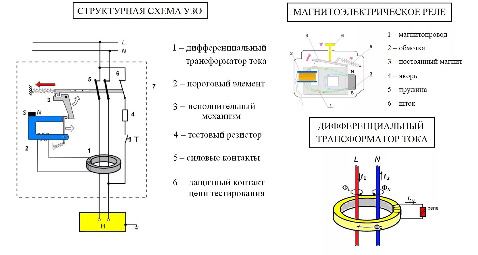 Принципиальная электрическая схема узо Устройства защитного отключения (УЗО)