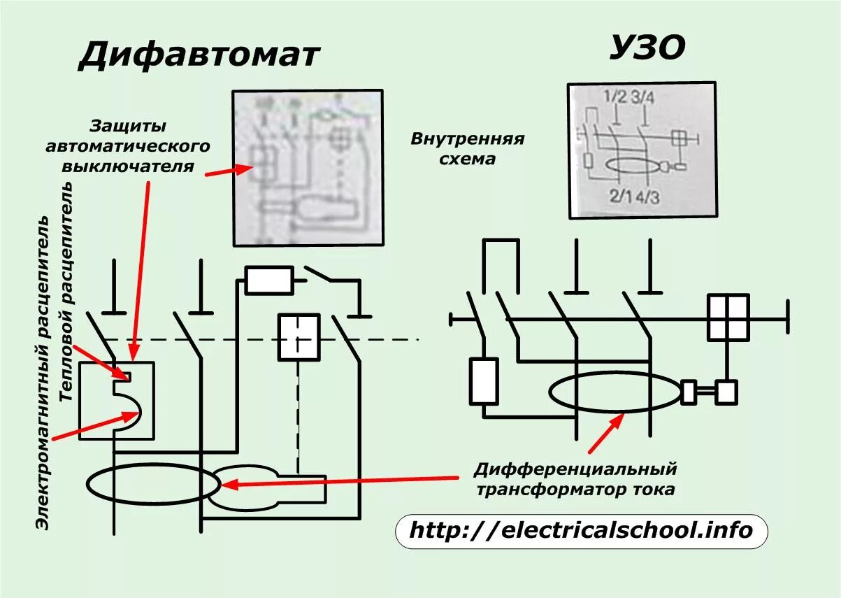 Принципиальная электрическая схема узо Узо от дифавтомата чем отличается HeatProf.ru