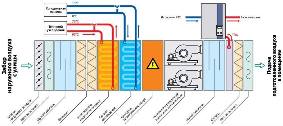 Принципиальная электрическая схема вентиляции Монтаж (установка) центральных кондиционеров в Москве: цены, прайс РегулВент