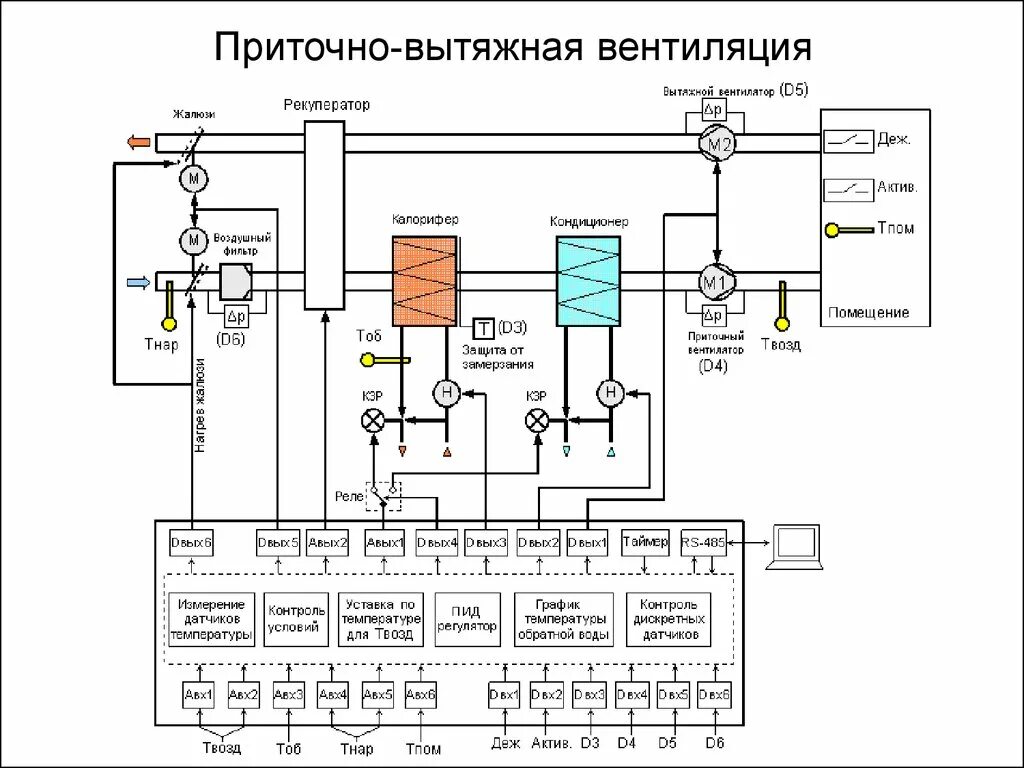 Принципиальная электрическая схема вентиляции Схема подключения вентиляции фото - DelaDom.ru