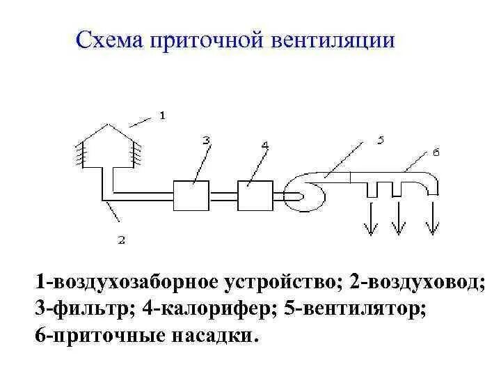 Принципиальная электрическая схема вентиляции Вентиляция для частного дома, коттеджа