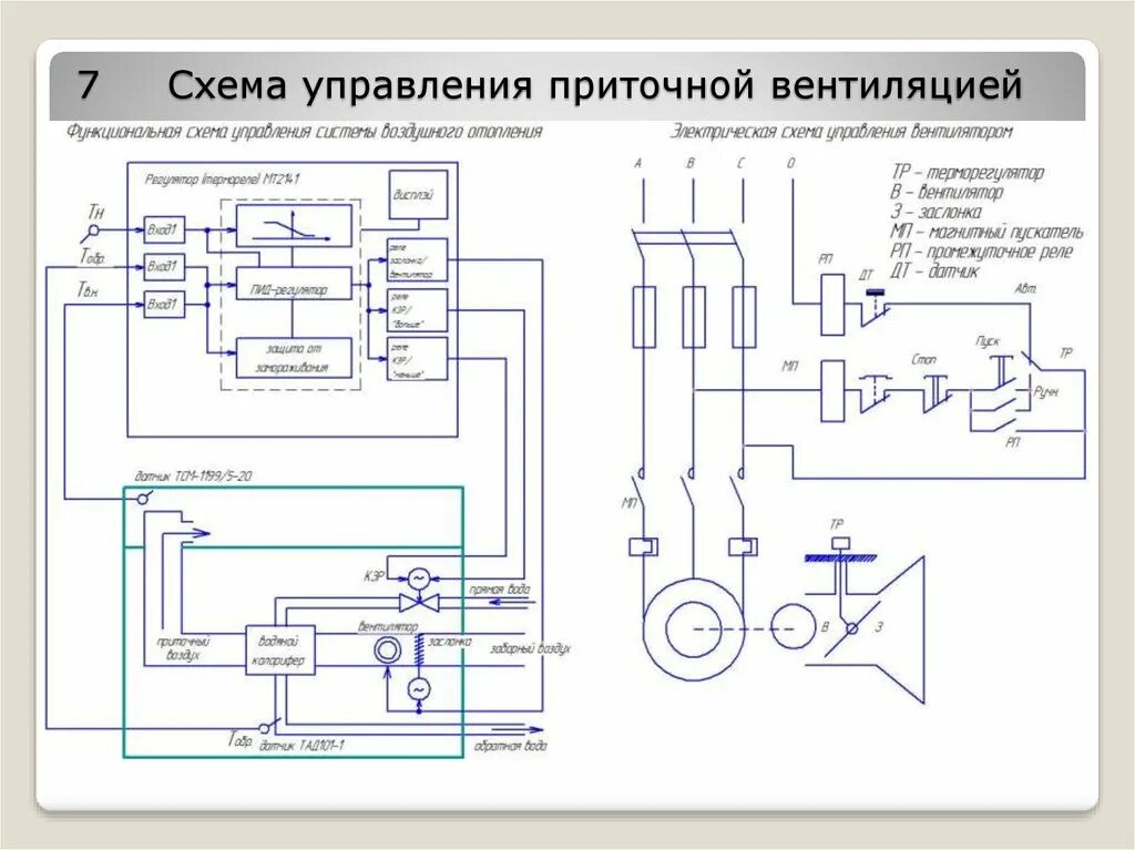 Принципиальная электрическая схема вентиляции ВКР: Модернизация микроклимата свинарника - презентация онлайн