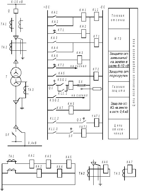 Принципиальная электрическая схема защиты Токи срабатывания защиты (отсечки) и реле определяем по формулам