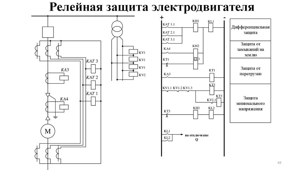 Принципиальная электрическая схема защиты Общие принципы построения защит электрооборудования и электрических сетей