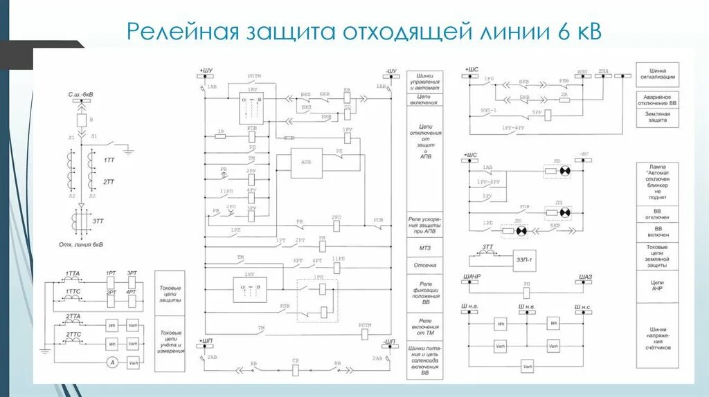 Принципиальная электрическая схема защиты Рза 10 кв