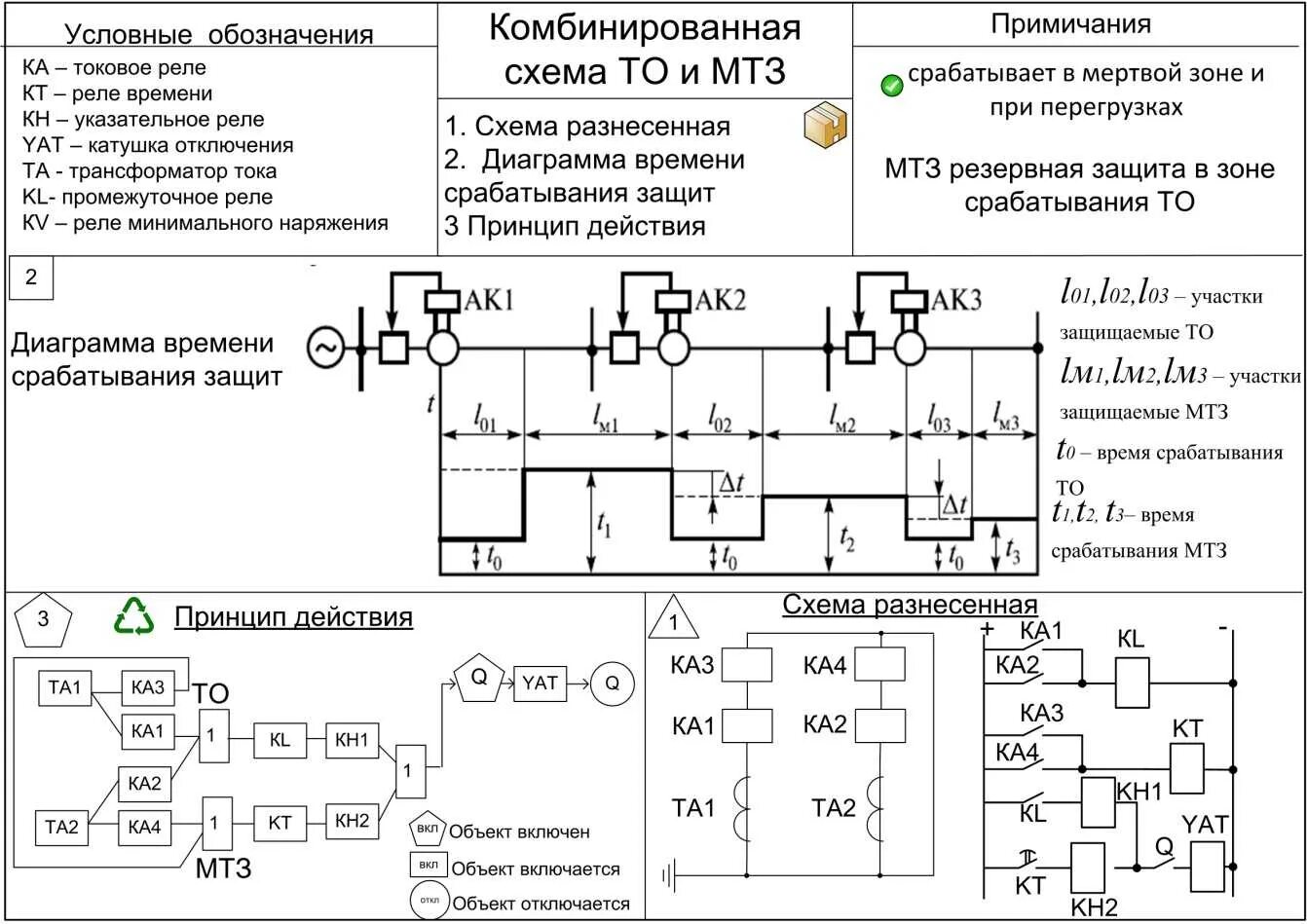 Принципиальная электрическая схема защиты Расчеты релейной защиты и автоматики распределительных сетей: найдено 82 картино