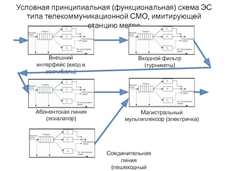 Принципиальная и электрическая схема разница Задачи конструкторского проектирования и методы их решения. Лекция 6