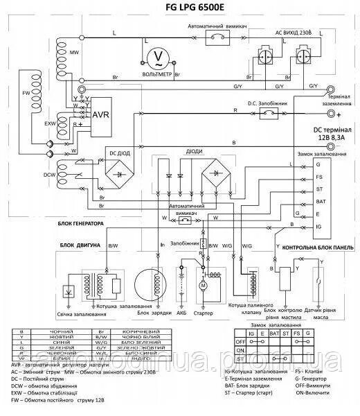 Принципиальная схема бензогенератора замка зажигания Генератор комбинированный (газ/бензин) FORTE FG LPG 6500Е (5 кВт) - купить Генер