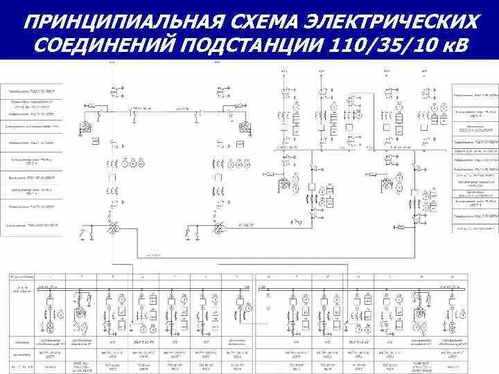 Принципиальная схема электрических соединений Картинки ПРИНЦИПИАЛЬНАЯ ЭЛЕКТРИЧЕСКАЯ СХЕМА ЭЛЕКТРИЧЕСКОЙ ПОДСТАНЦИИ