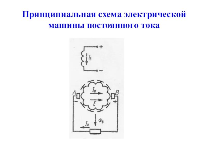 Принципиальная схема электрического тока Схемы машин постоянного тока