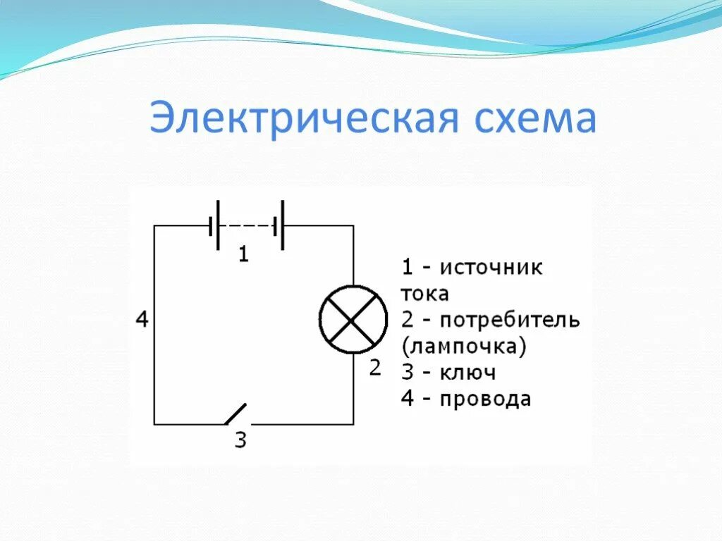 Принципиальная схема электрического тока Физика 8 классы (30.01-03.02)