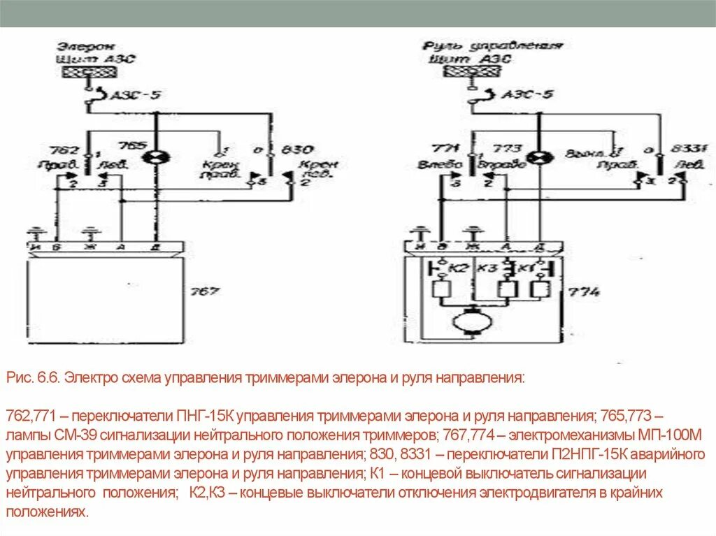 Принципиальная схема электрического триммера Конструкция и работа систем управления самолета - презентация онлайн