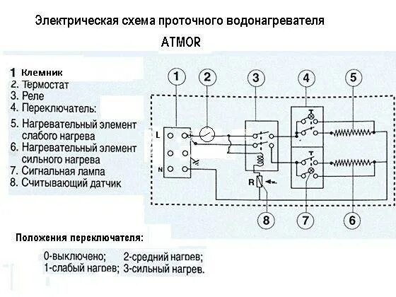 Принципиальная схема электрического водонагревателя Принцип работы проточного водонагревателя