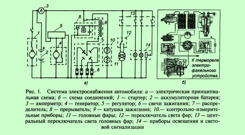 Принципиальная схема электрической машины Система электроснабжения автомобиля.