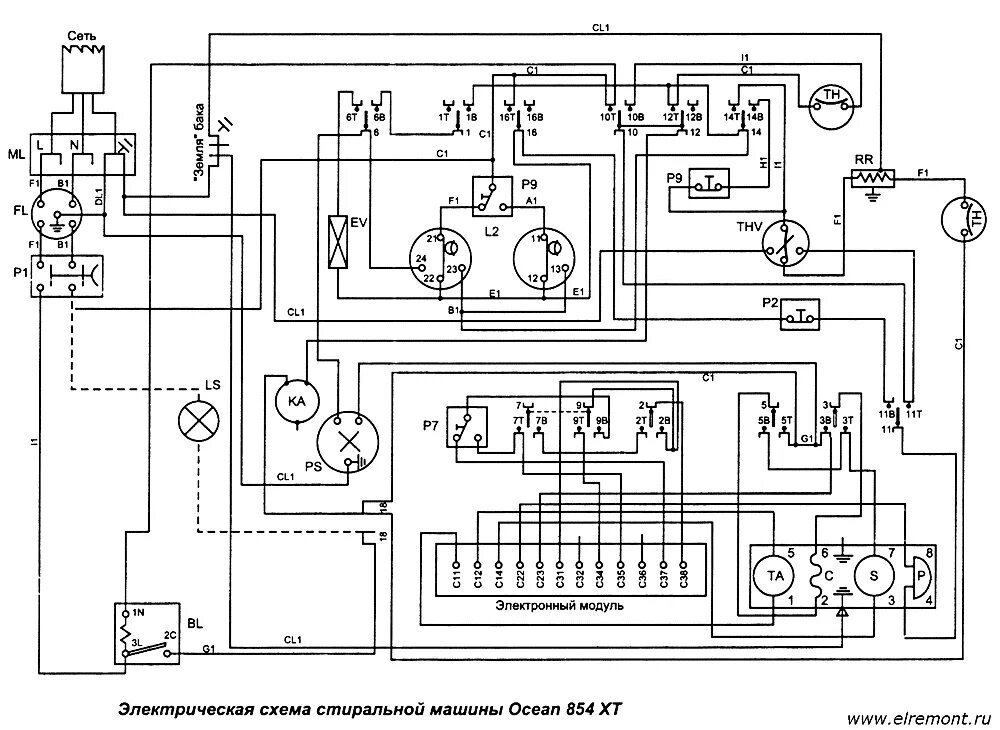 Принципиальная схема электрической машины Ремонт и устройство стиральной машины "Ocean 854 XT"