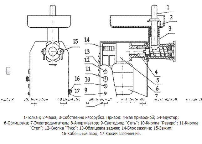 Принципиальная схема электрической мясорубки Мясорубка электрическая схема: найдено 74 изображений