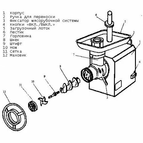 Принципиальная схема электрической мясорубки Новости и сообщения из официальной группы Вконтакте Мастерской Сергея Наумова на