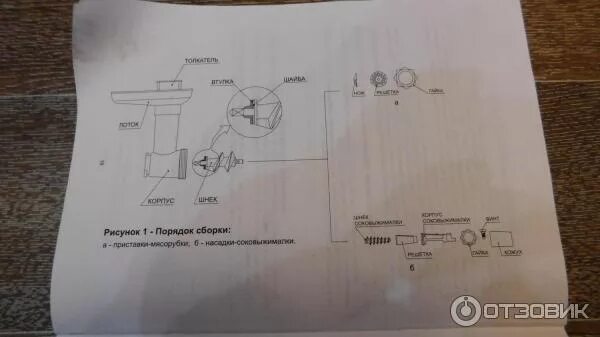 Принципиальная схема электрической мясорубки Отзыв о Электромясорубка с функцией реверс Ротор Дива-р, ЭМШ 35/300-1 Это моя пе