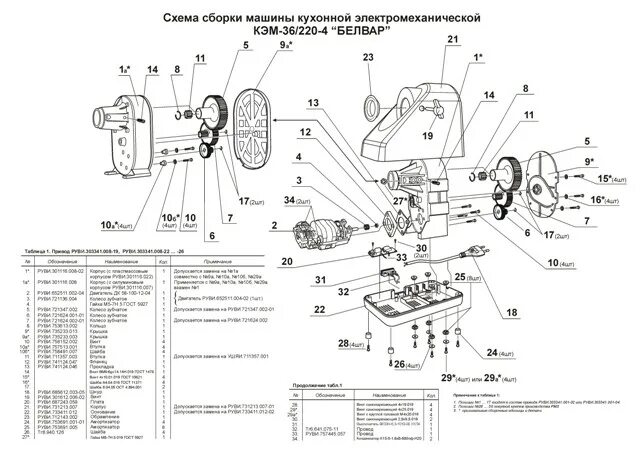 Принципиальная схема электрической мясорубки БЕЛВАР Запасные части БЕЛВАР купить в Москве - цена в компании ГастроТехник