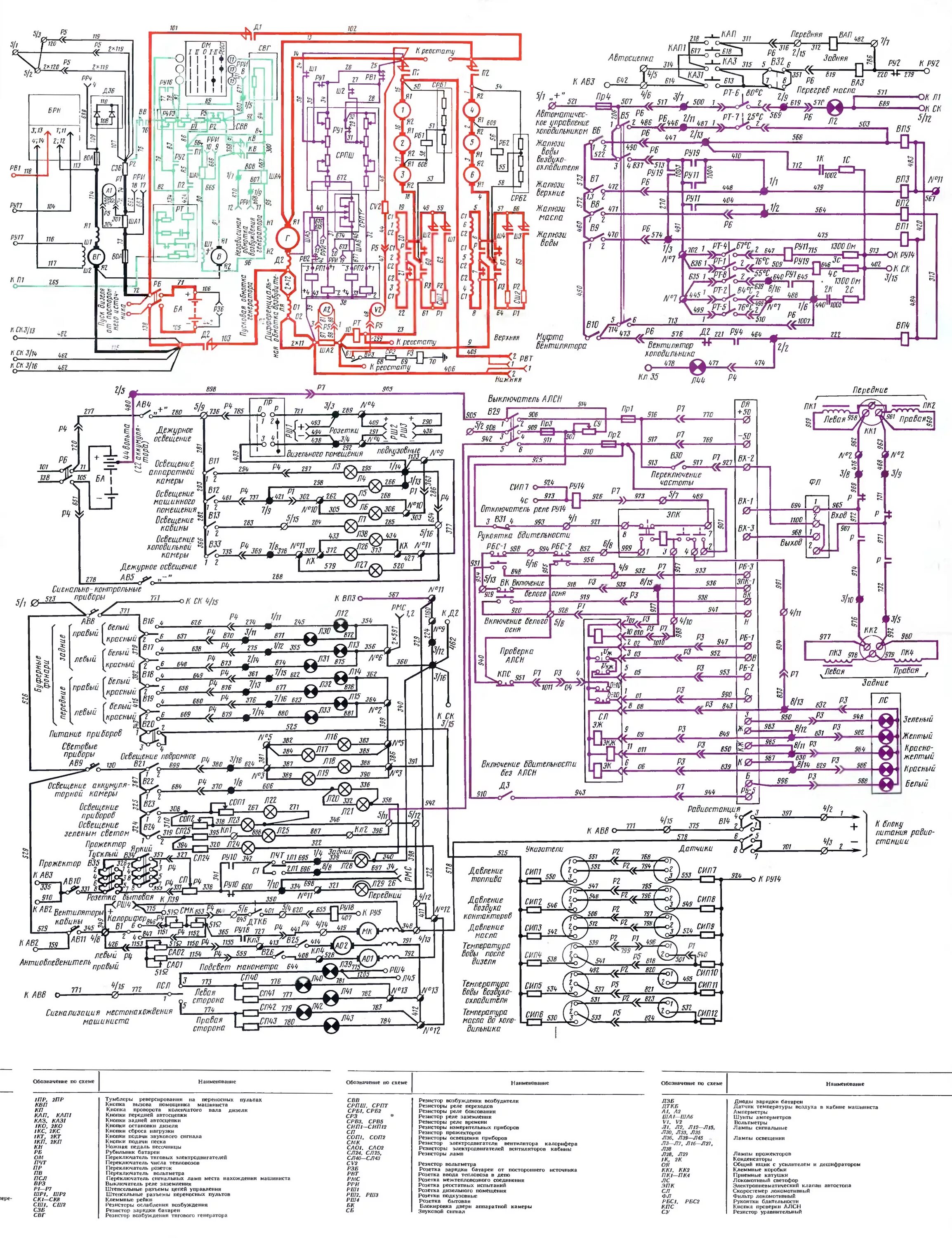 Принципиальная схема электрической передачи тепловоза тэм14 Назначение блокировочных контактов электрических аппаратов тепловоза ТЭМ2 - СЦБИ