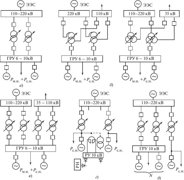Принципиальная схема электрической станции Структурные схемы электрических станций с ГТУ и ПГУ - Электрическая часть электр