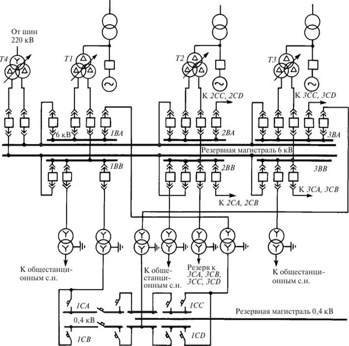 Принципиальная схема электрической станции Электроснабжение собственных нужд электростанций и подстанций - Современная элек